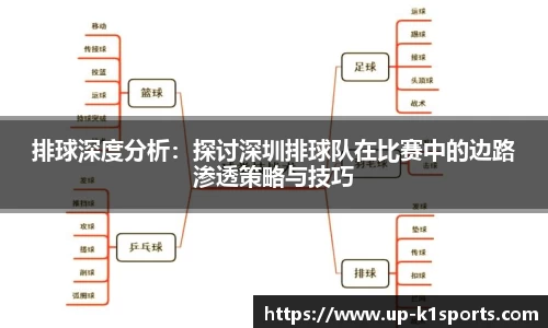 排球深度分析：探讨深圳排球队在比赛中的边路渗透策略与技巧